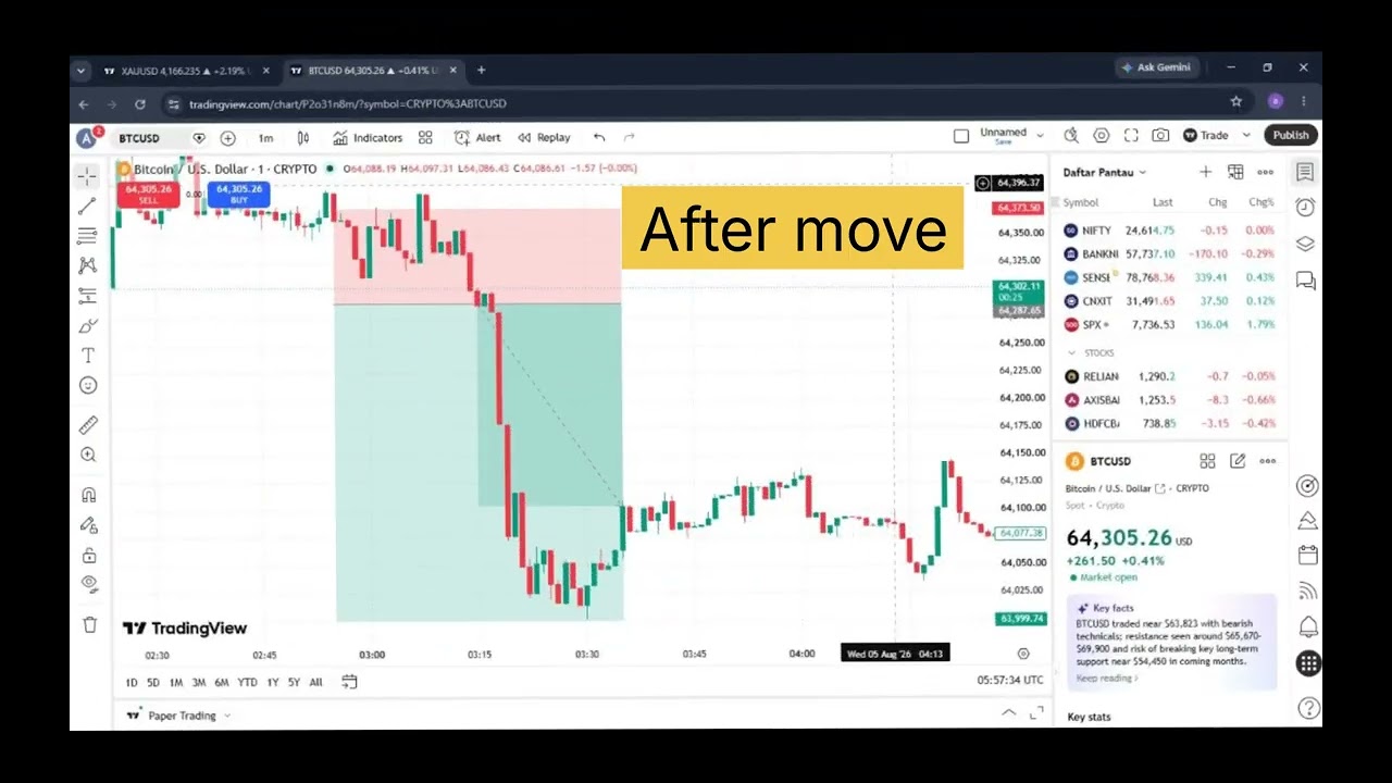 The Dark Candle || Live Trading Analysis || Gold And Crypto Analysis