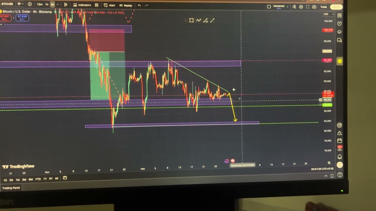 🚨 BTC next move will shock many traders!Support ya breakdown? 👀Comment BULL 🐂 ya BEAR 🐻