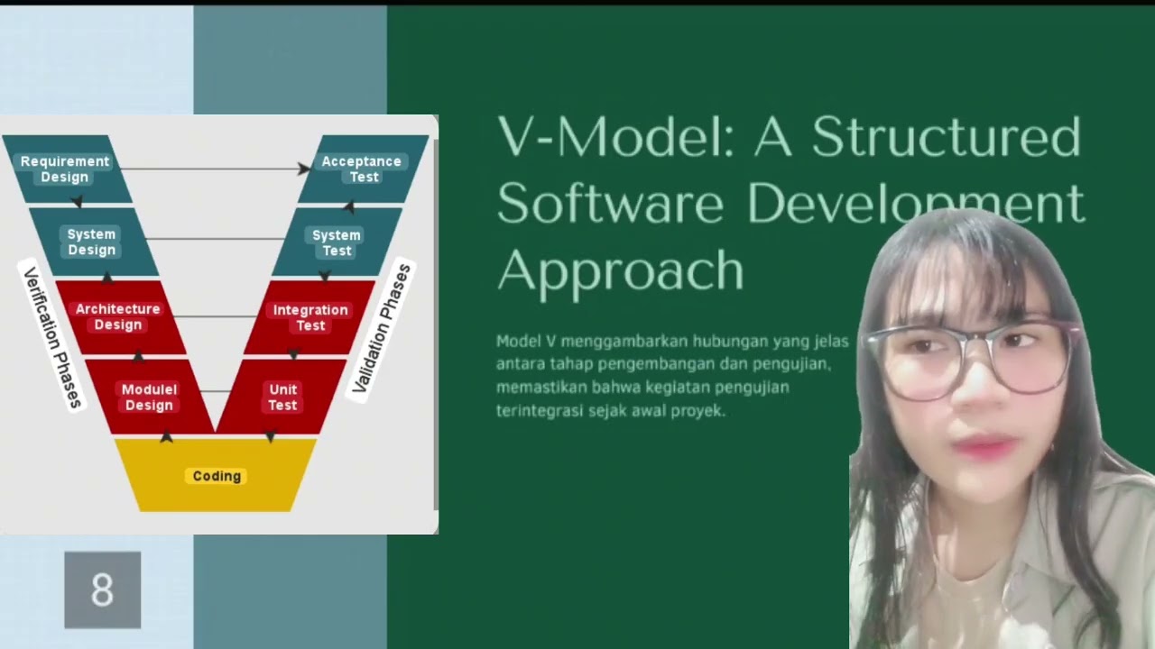 Tugas 2 Kelompok PPKPL - 7 Principles of SOFTWARE Testing and V-Model Phase