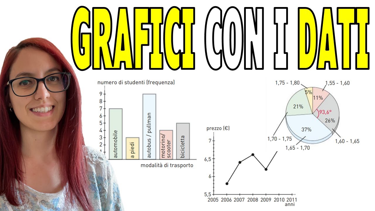 Rappresentazione GRAFICA dei DATI: ortogramma, istogramma, areogramma