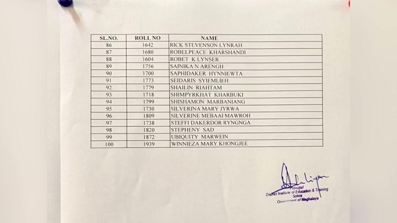  LIST OF SUCCESSFUL CANDIDATES SELECTED TO UNDERGO D.EI.Ed PROGRAMME SESSION 2026-2028 AT DIET,SOHRA