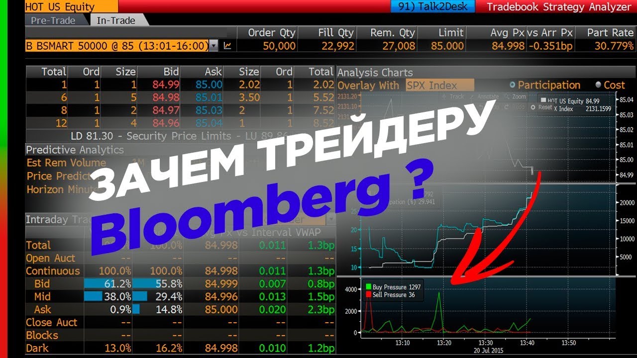Терминал Bloomberg - сколько стоит информация для трейдинга / Обзор терминала Блумберг