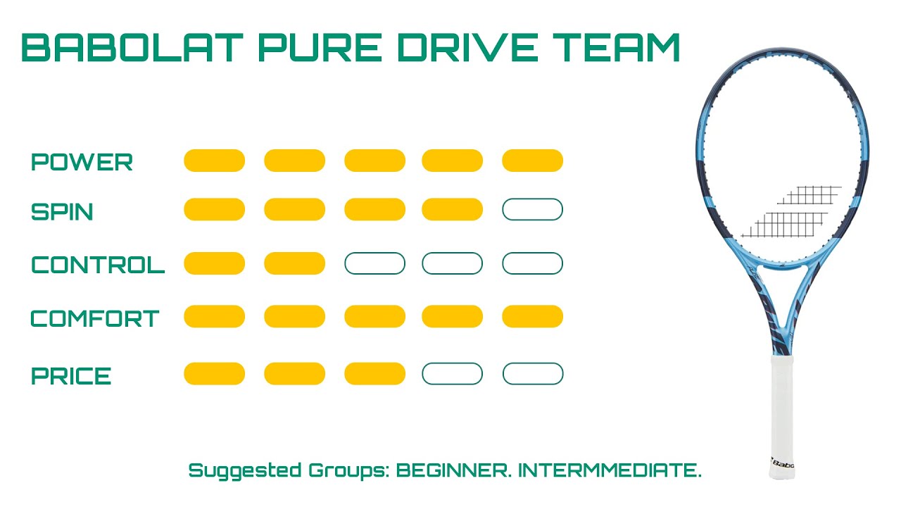 1,000 Round Review | Babolat Pure Drive TEAM 2025