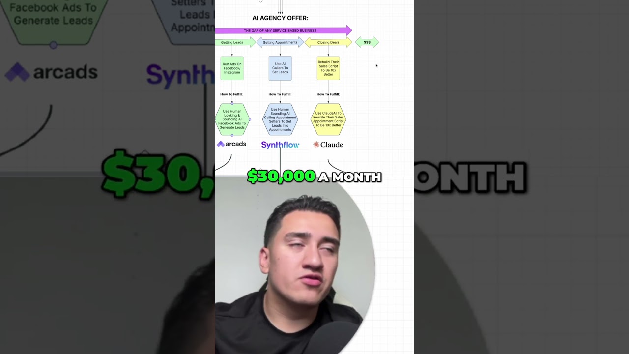 AI Makes You Money! Service Businesses Exploit AI to Boost Profits! #shorts