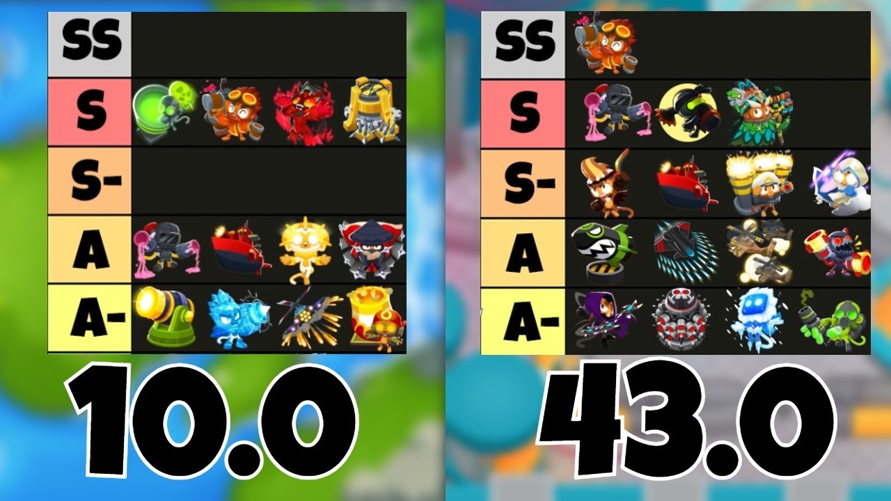History of the Comprehensive BTD6 CHIMPS Tier List (by path) | 2019-2024