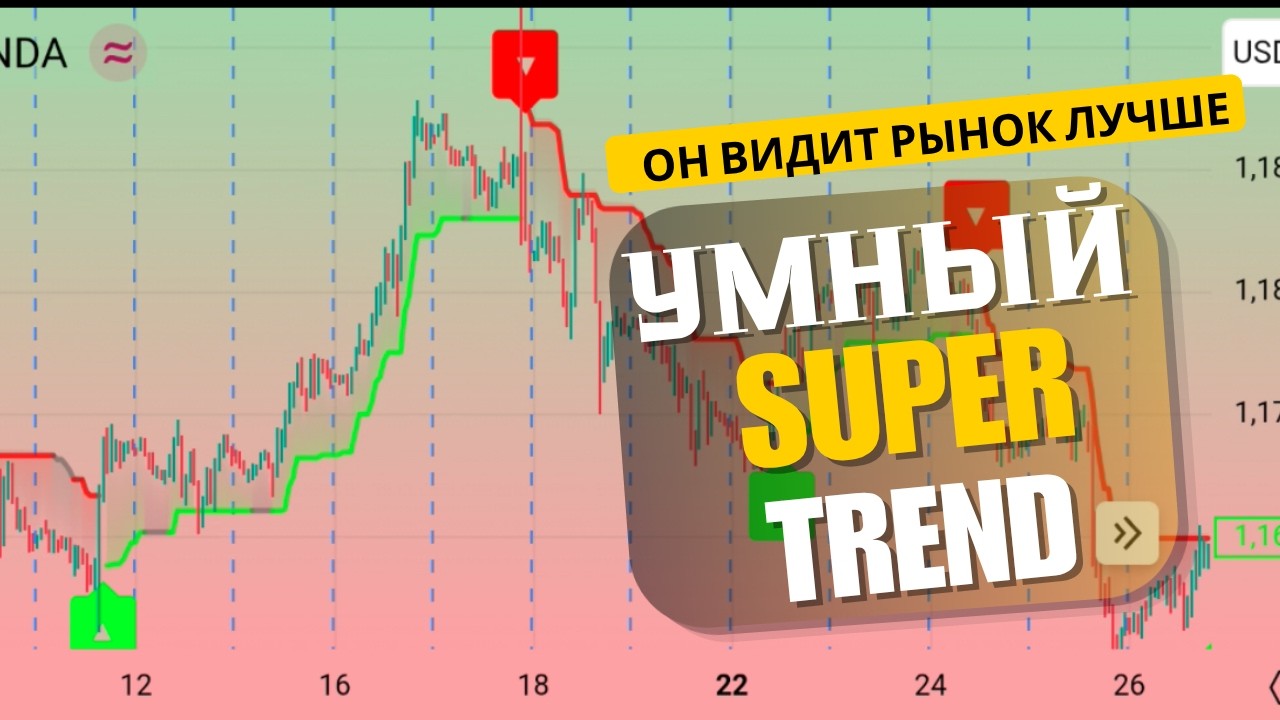 Этот индикатор ФИЛЬТРУЕТ ложные сигналы! | Volatility Gated Supertrend