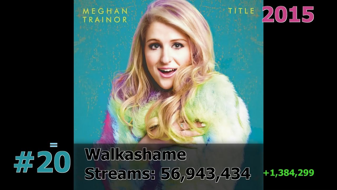 50 Most Streamed Meghan Trainor Songs on Spotify July 2023