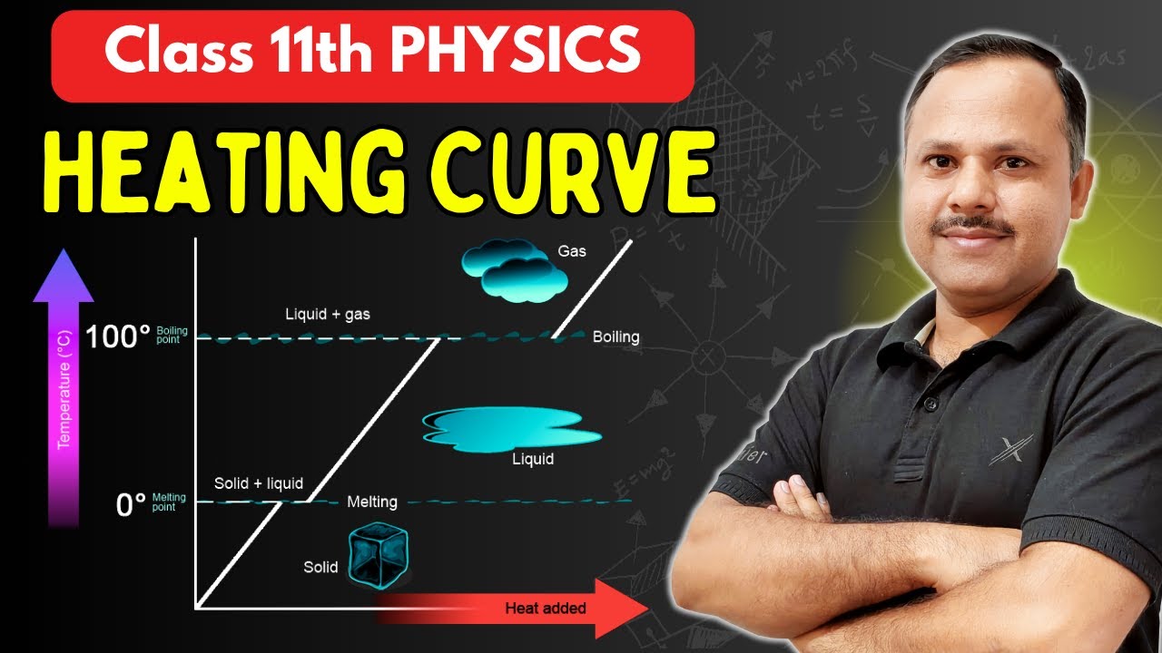 Heating Curve | Specific Heat and Latent Heat | Thermometry & Thermal Expansion | 11th 