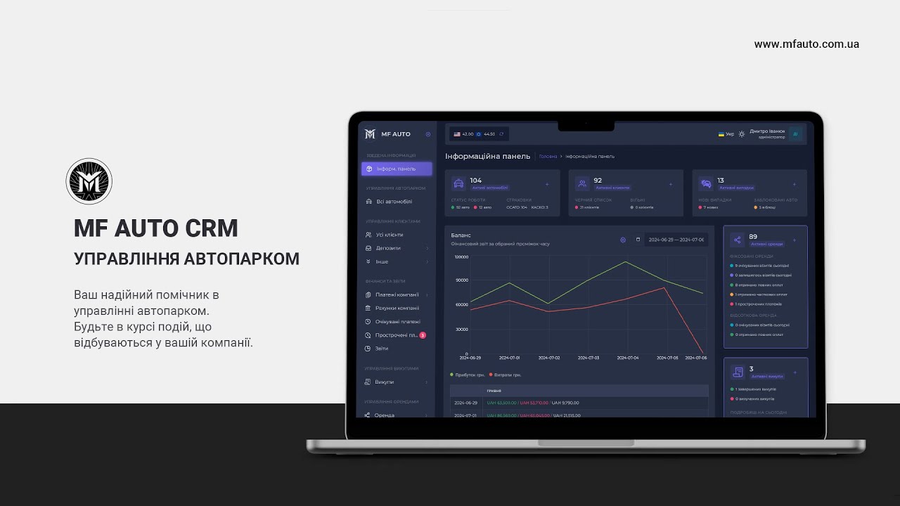 MF AUTO CRM &mdash; Система Управління Автопарком