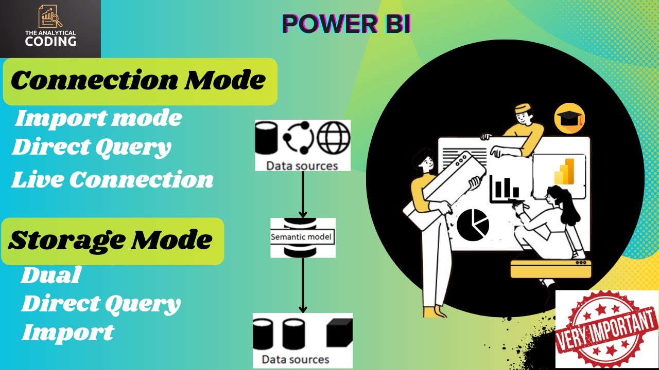 Power BI  Connection & Storage Modes| Import vs Direct Query vs Live Connection| Dual mode