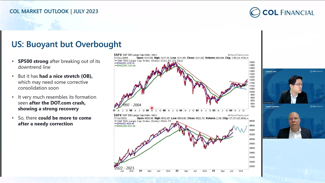 Technical Outlook | COL Mid-Year Market Outlook 2023
