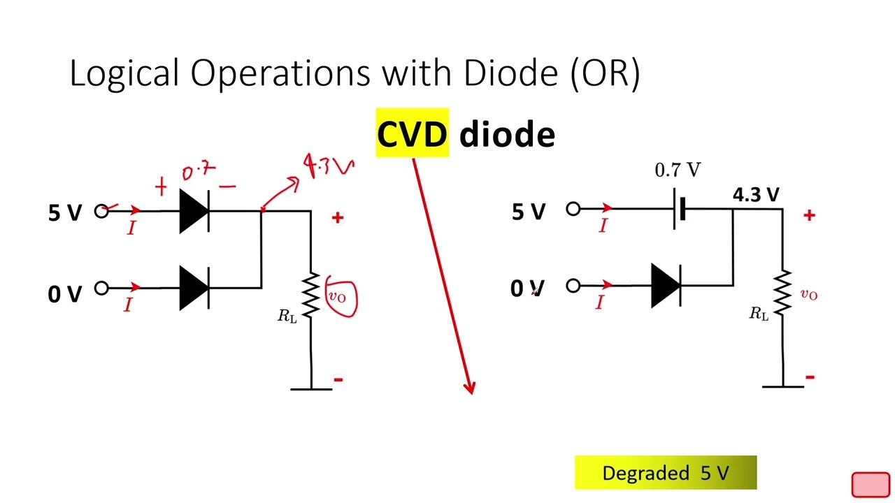 Diode Logic Circuits