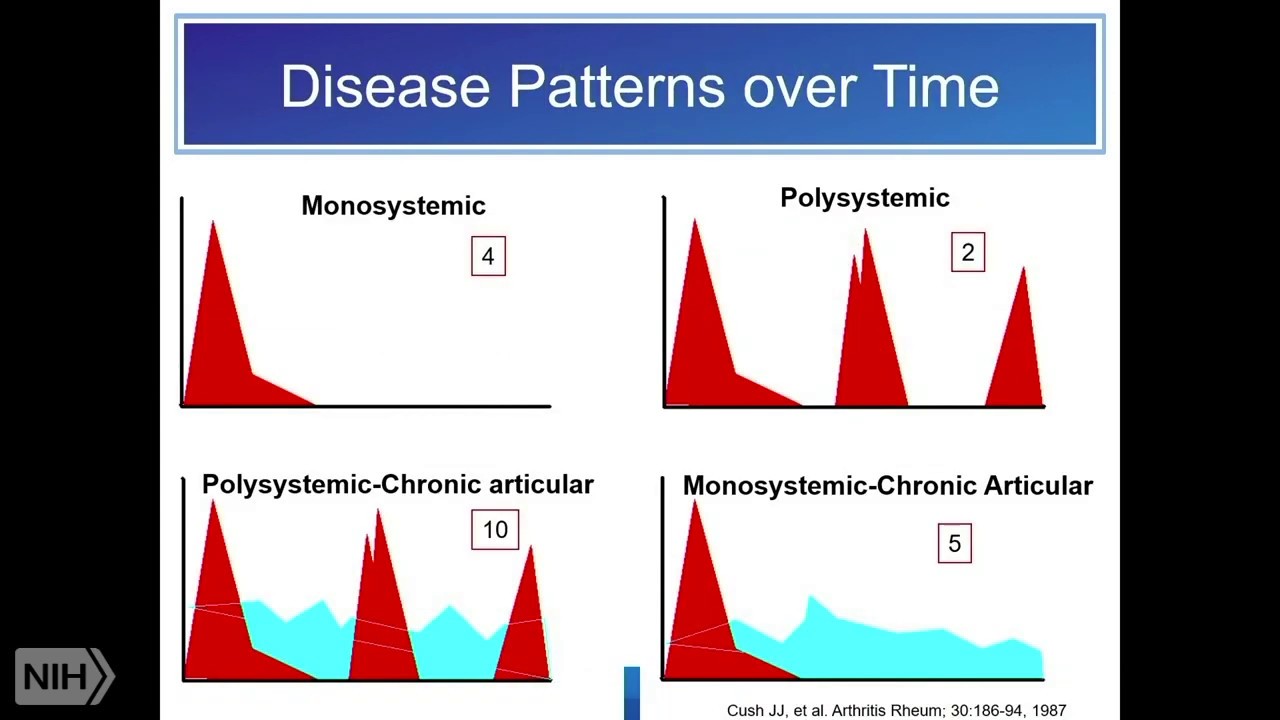 Autoinflammatory Diseases of the Adult: Adult Still’s Disease