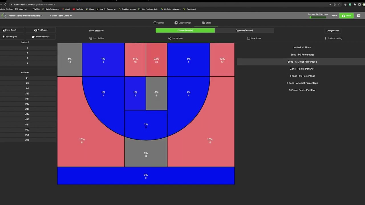 Advanced Stats Are a Game Changer | QwikCut