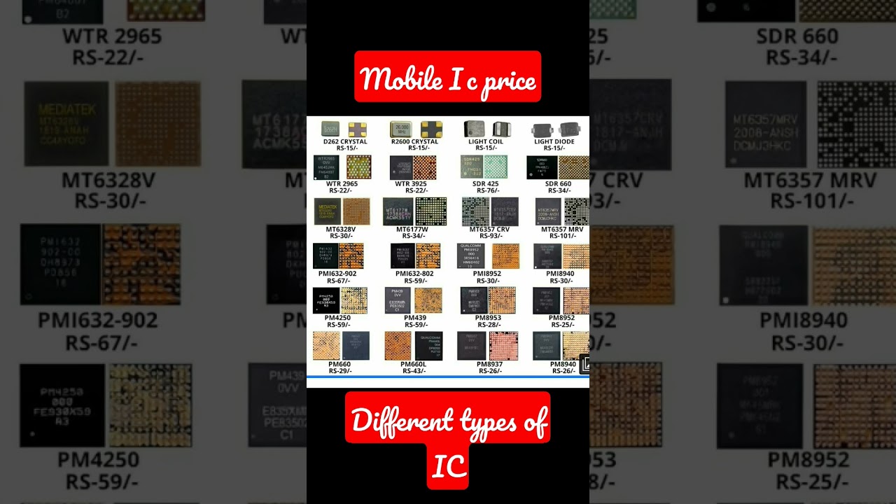 Different types of IC