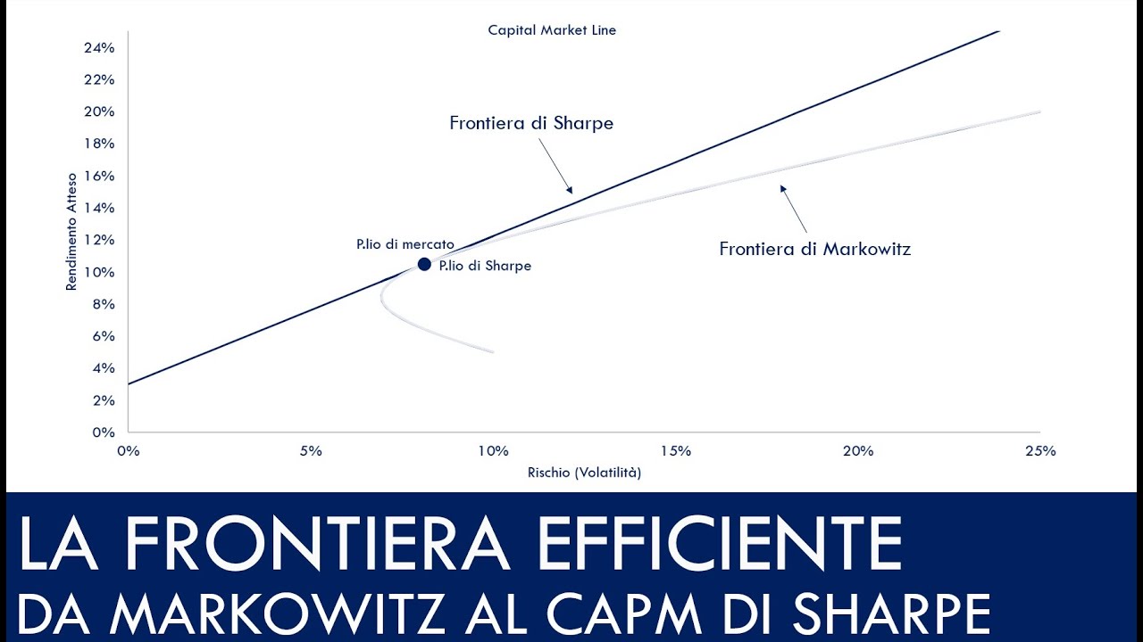 La FRONTIERA EFFICIENTE: da Markowitz al CAPM di Sharpe