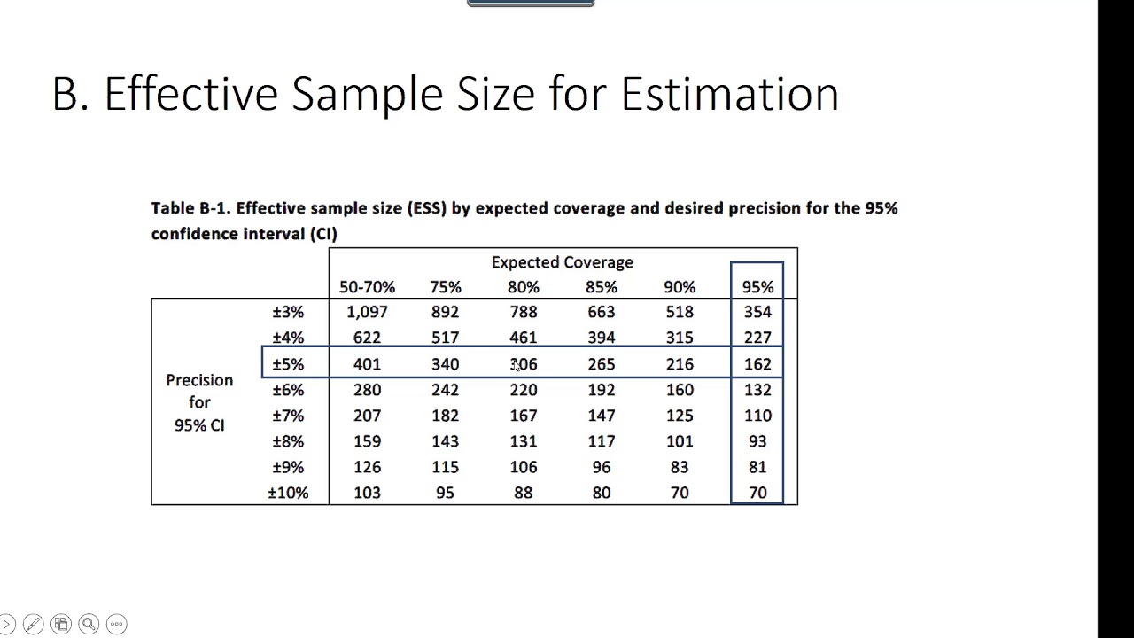 Six Values: B: Effective Sample Size
