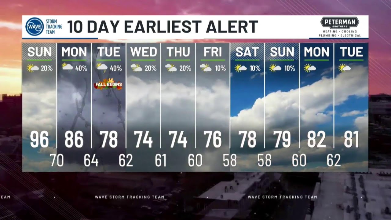WDRB+WAVE Weather Live Update - Saturday, 9/19/26