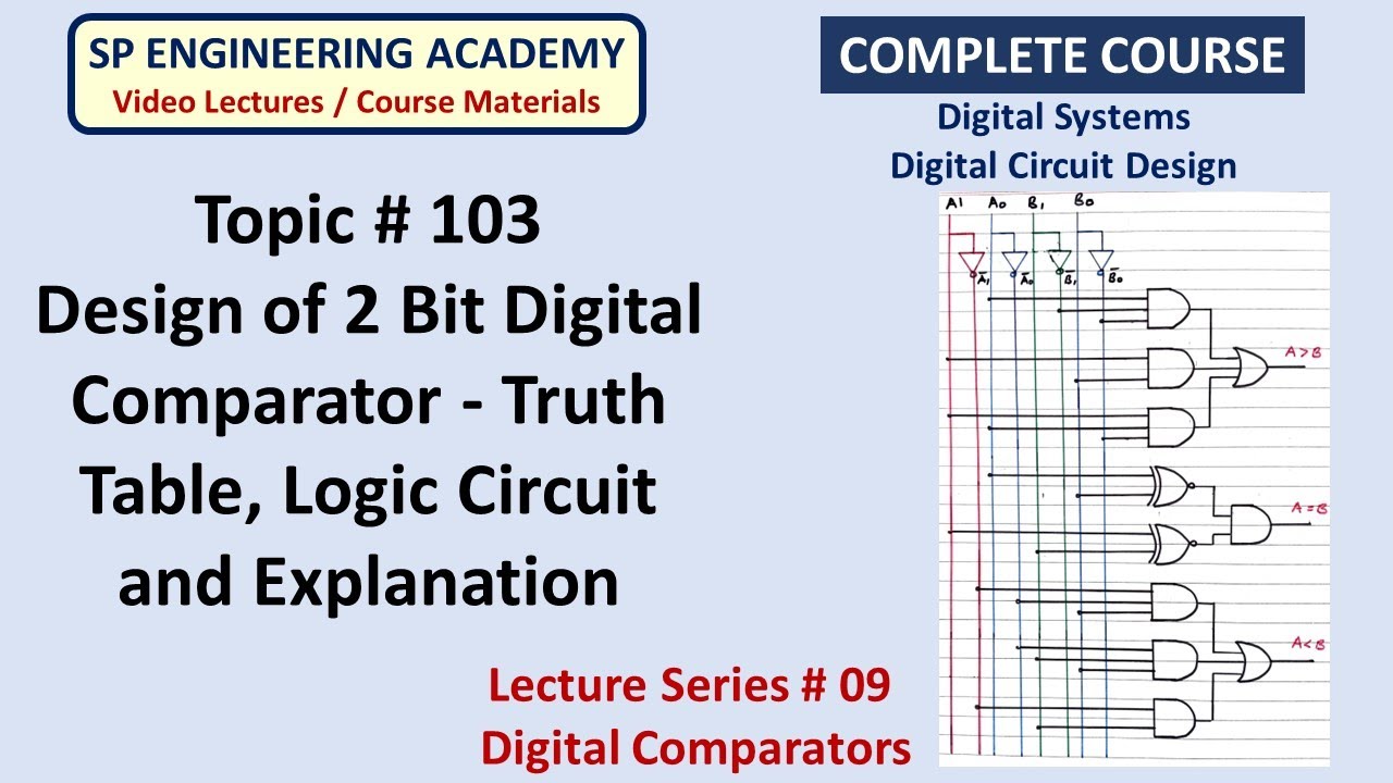 103 Design of 2 Bit Digital Comparator   Truth Table, Logic Circuit and Explanation