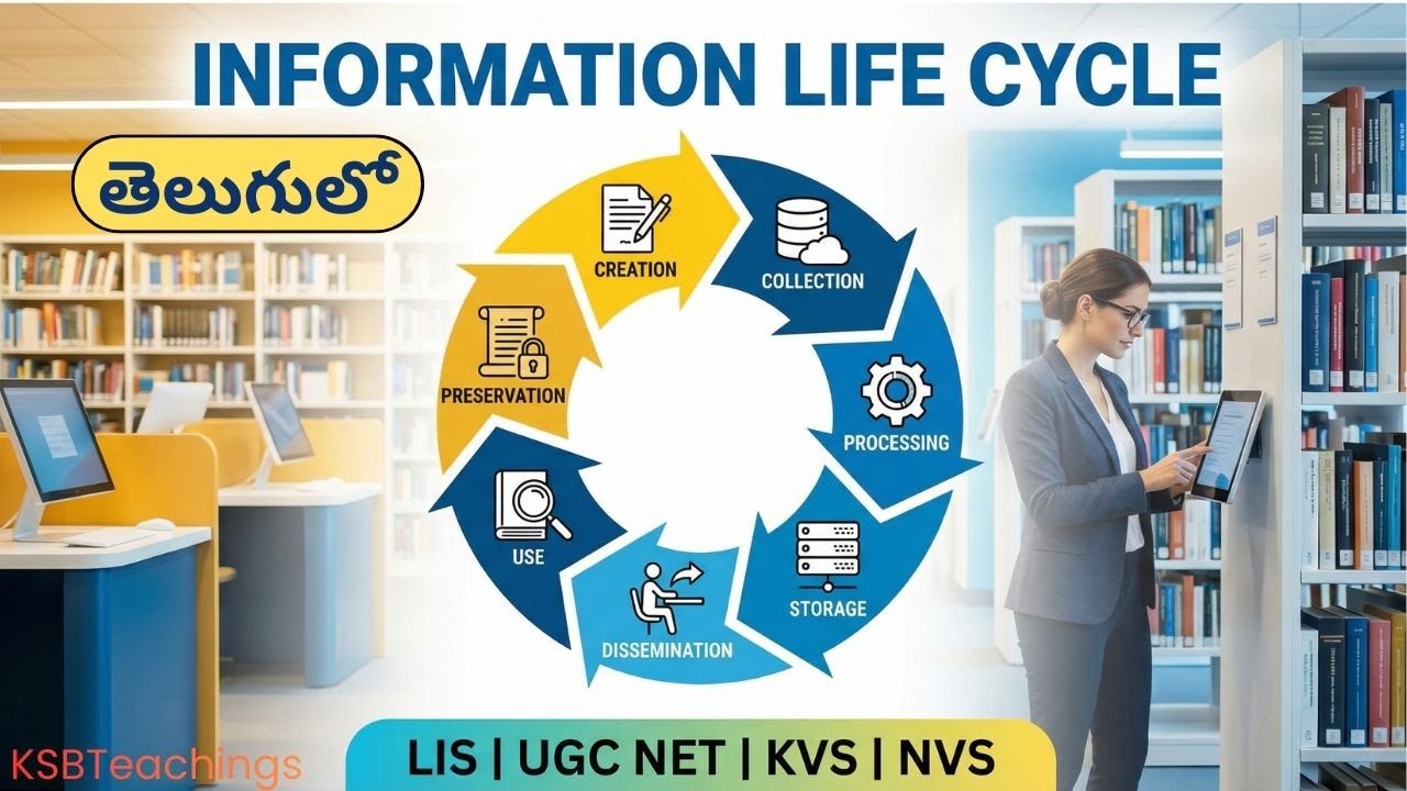 Information Life Cycle Explained in Telugu | LIS | UGC NET | KSBTeachings