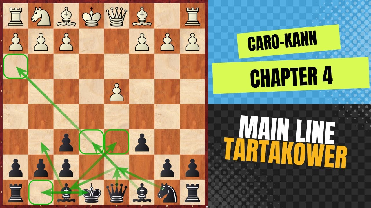 Каро-Канн: вариация Тартаковера (мастер-класс Каро-Канн)