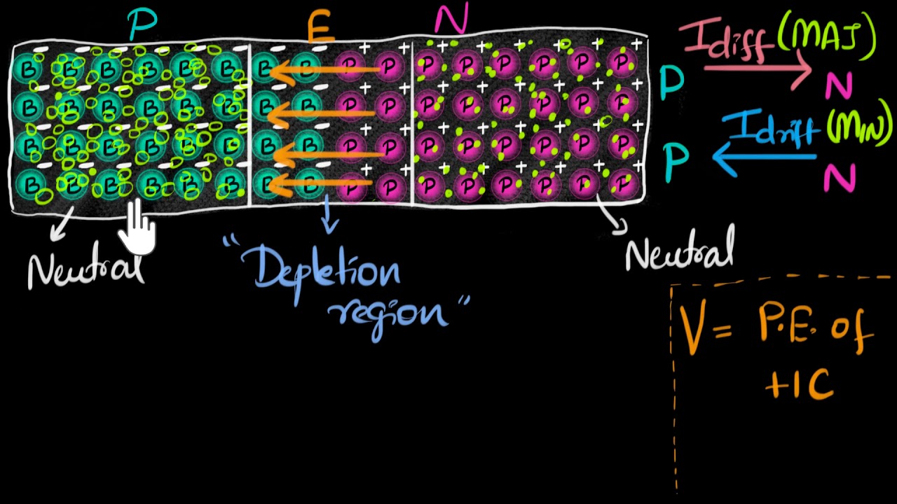 Diffusion, drift & barrier voltage | Class 12 (India) | Physics | Khan Academy