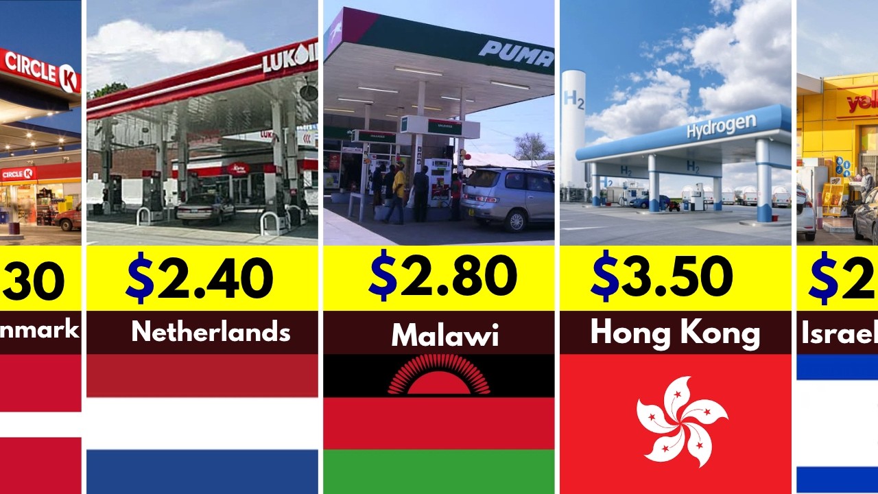 Top 50 Countries With the Most Expensive Petrol in the World 2026