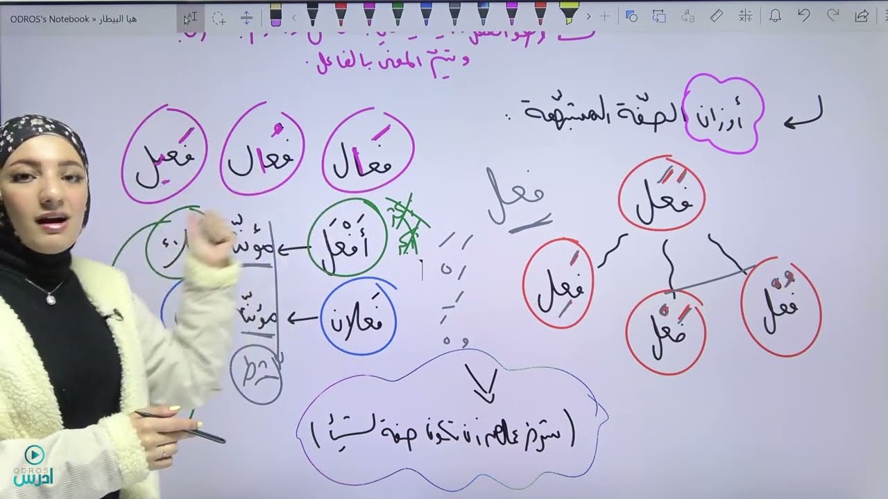 شرح قاعدة صيغة المبالغة والصفة المشبهة / صف عاشر - الأستاذة هيا البيطار