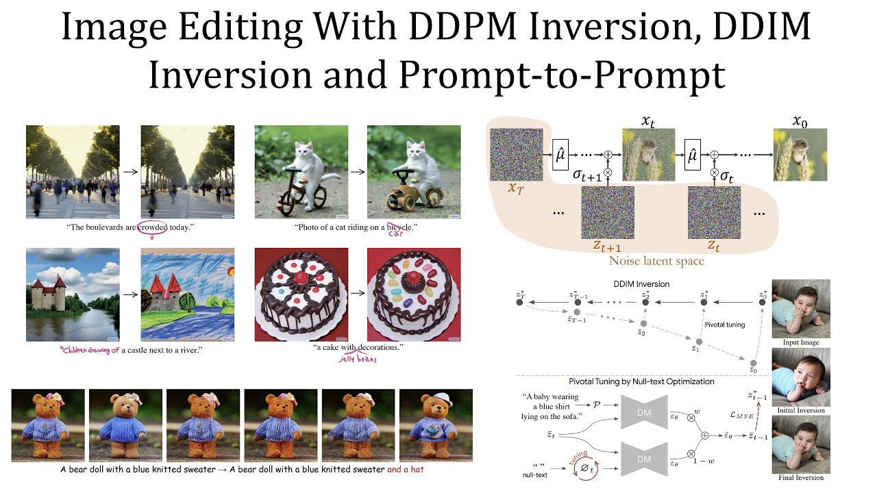 Deterministic Image Editing with DDPM Inversion, DDIM Inversion, Null Inversion and Prompt-to-Prompt