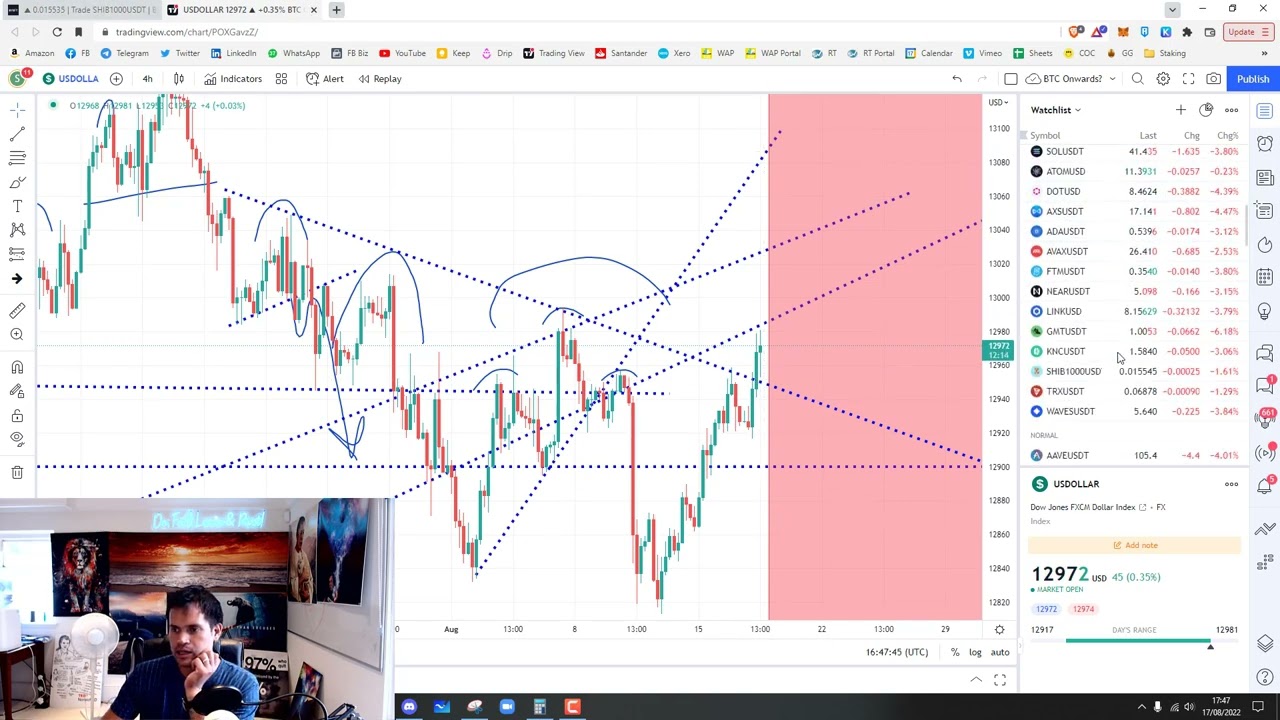 BTC and Crypto is now finally moving to key make or break levels - 17 Aug 22