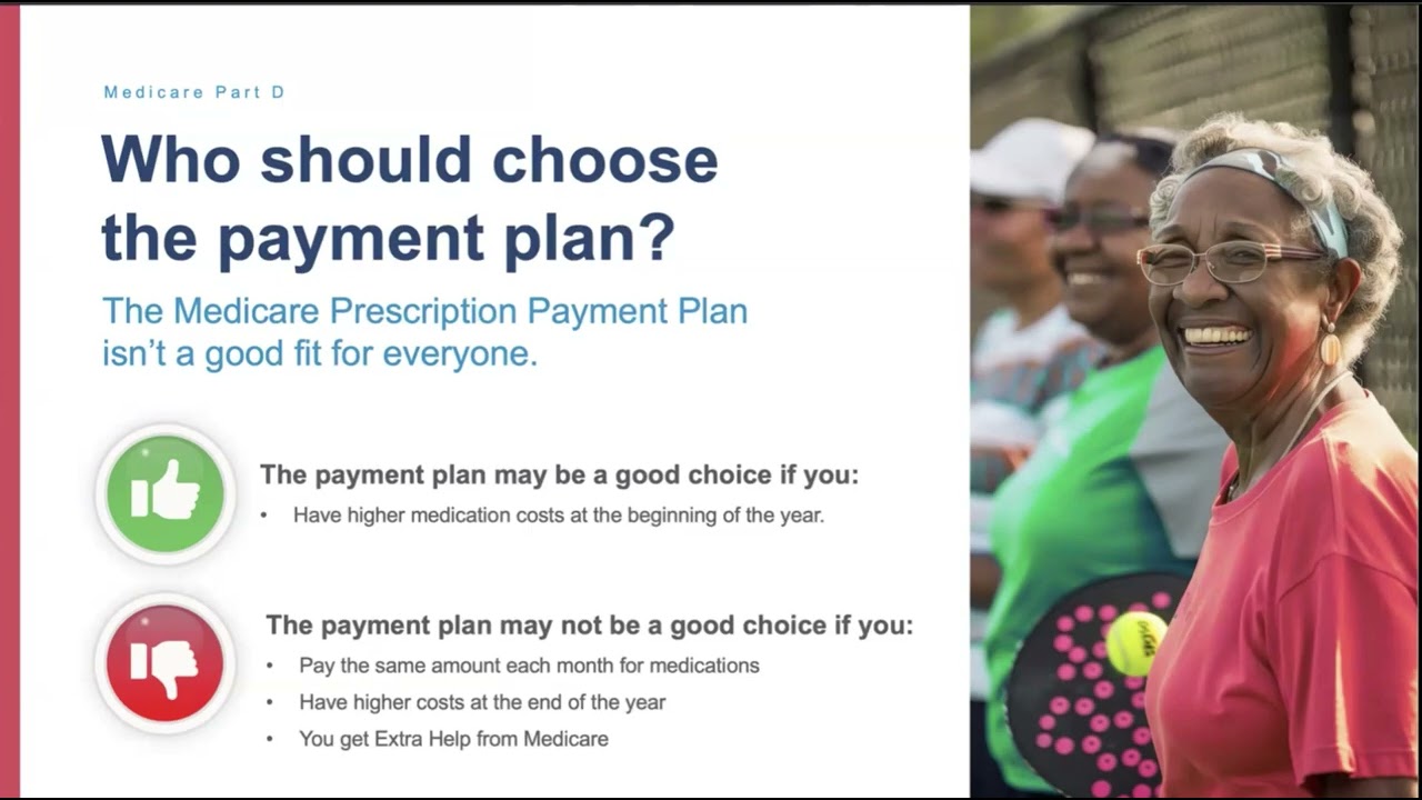 2026 Medicare Prescription Drug Payment Plan