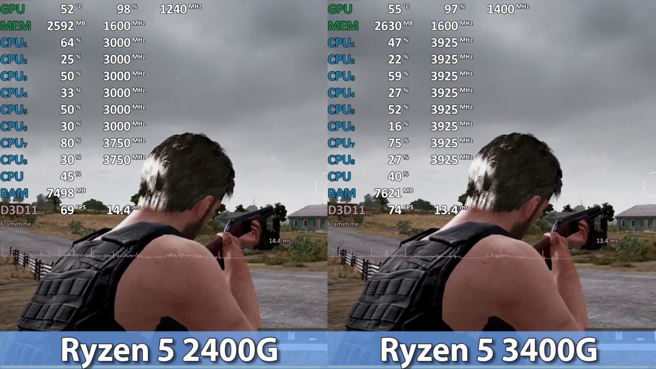 AMD Ryzen 5 2400G vs Ryzen 5 3400G - Vega 11 iGPU - Benchmark Comparison