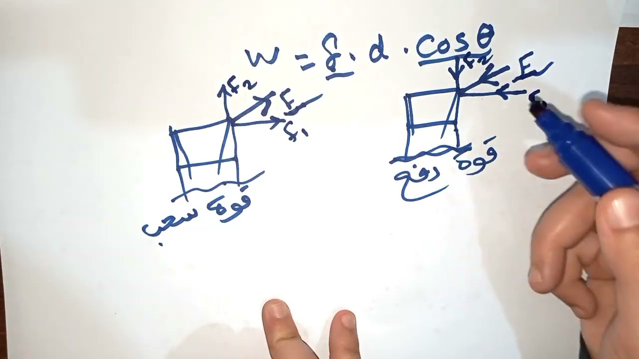 فكره من درس الشغل| تانيه ثانوي 2026