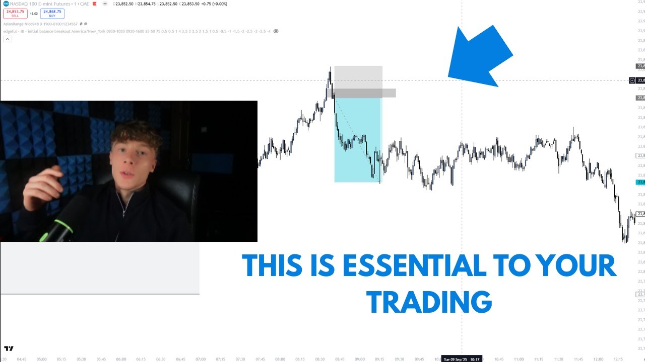 Asia Sweep Model Trade Breakdown | Full Time Trader Explains #daytrading #forex #futurestrading