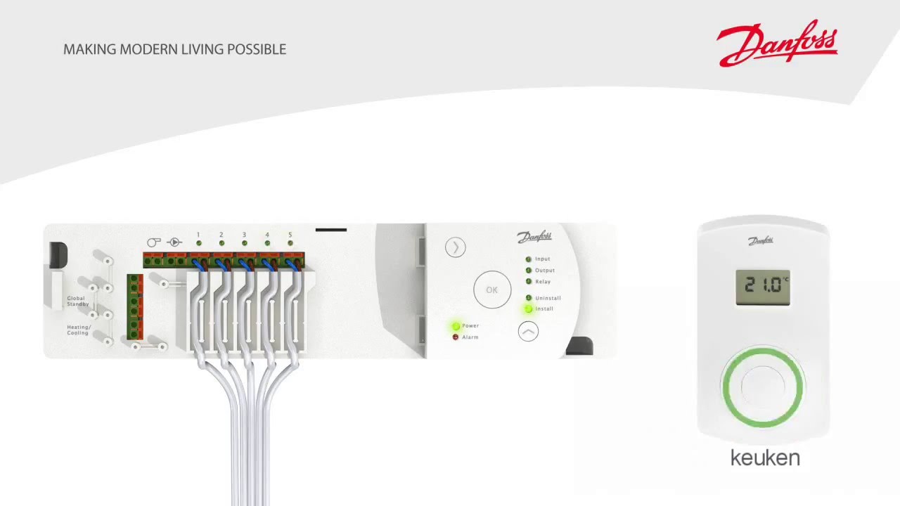 Danfoss draadloos zoneregelsysteem CF2