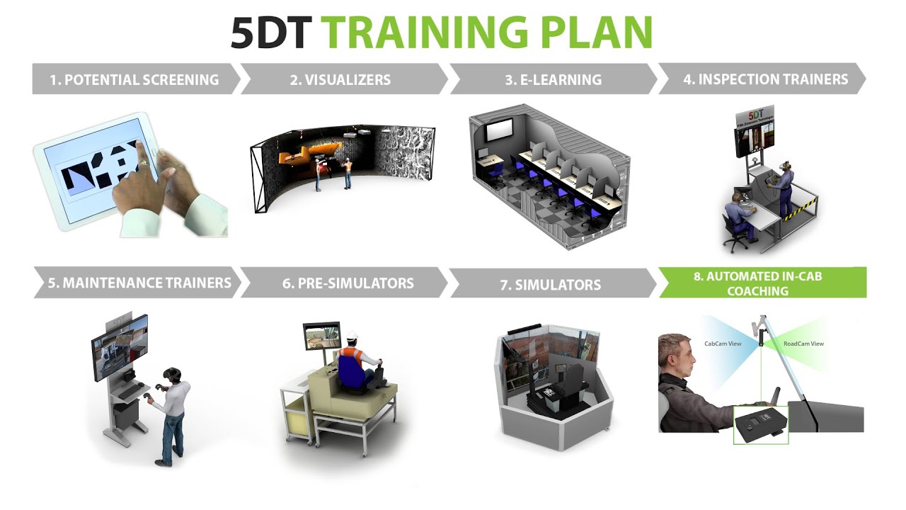 The 5DT Training Plan