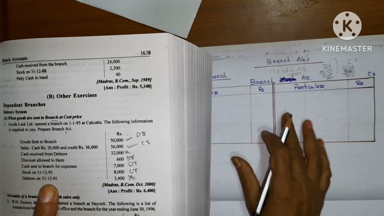 branch Accounts O.ex.1/Healthy education/ledger for branch Accounts
