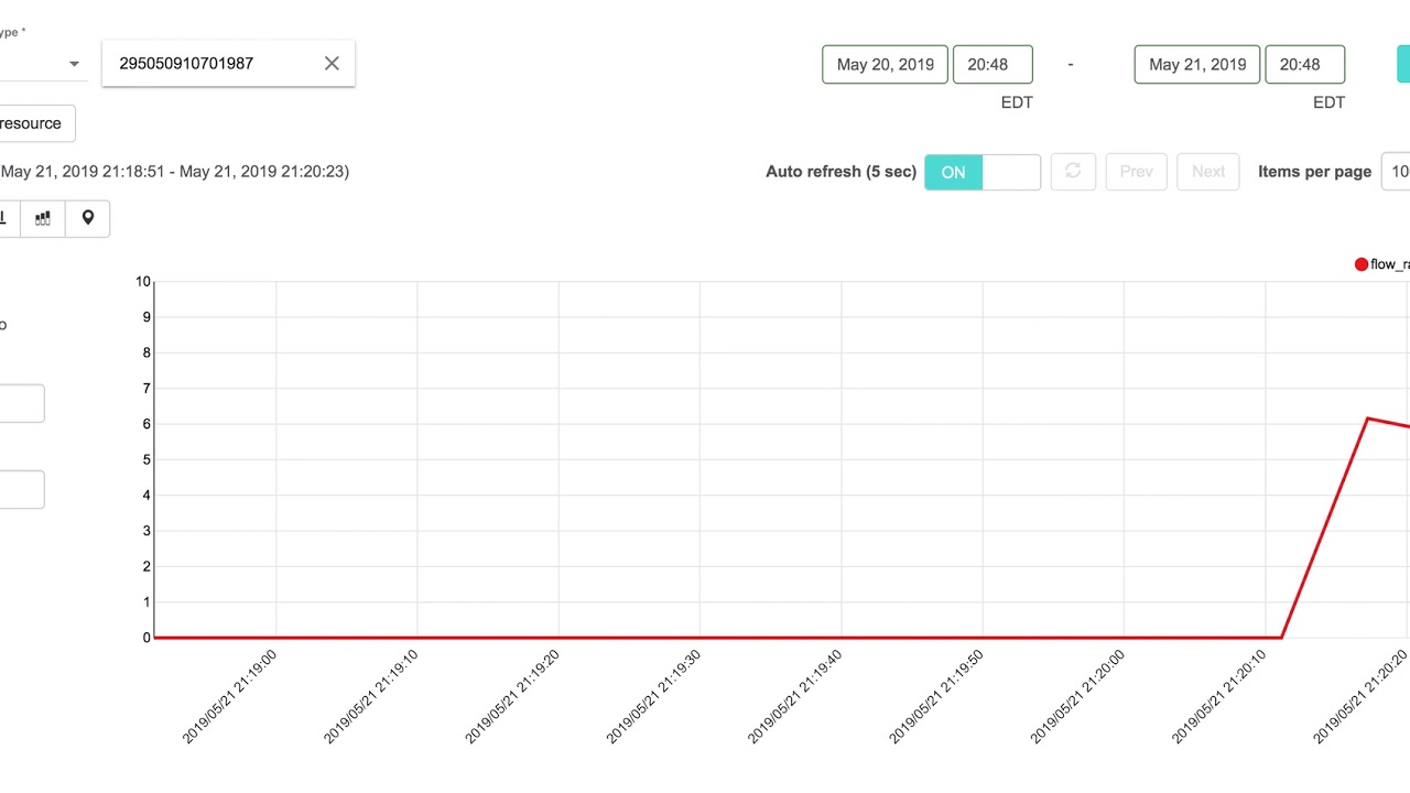 Soracom Harvest Data Monitoring