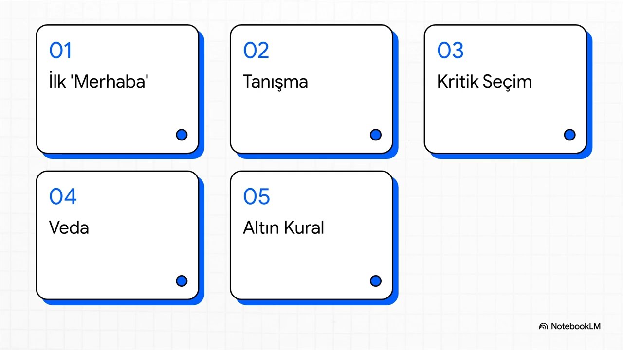 Fransızca Selamlaşma Sanatı