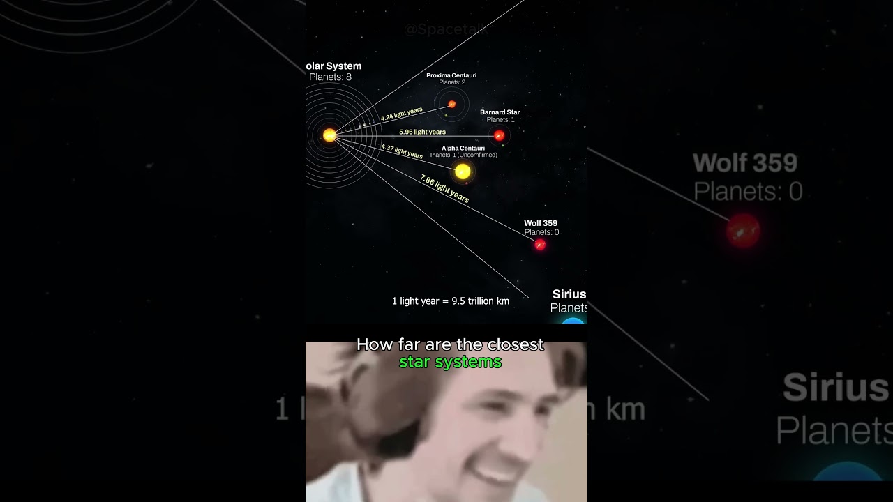 How far are the closest star system. #space #cosmicexploration #astronomy #nasa #solarsystem