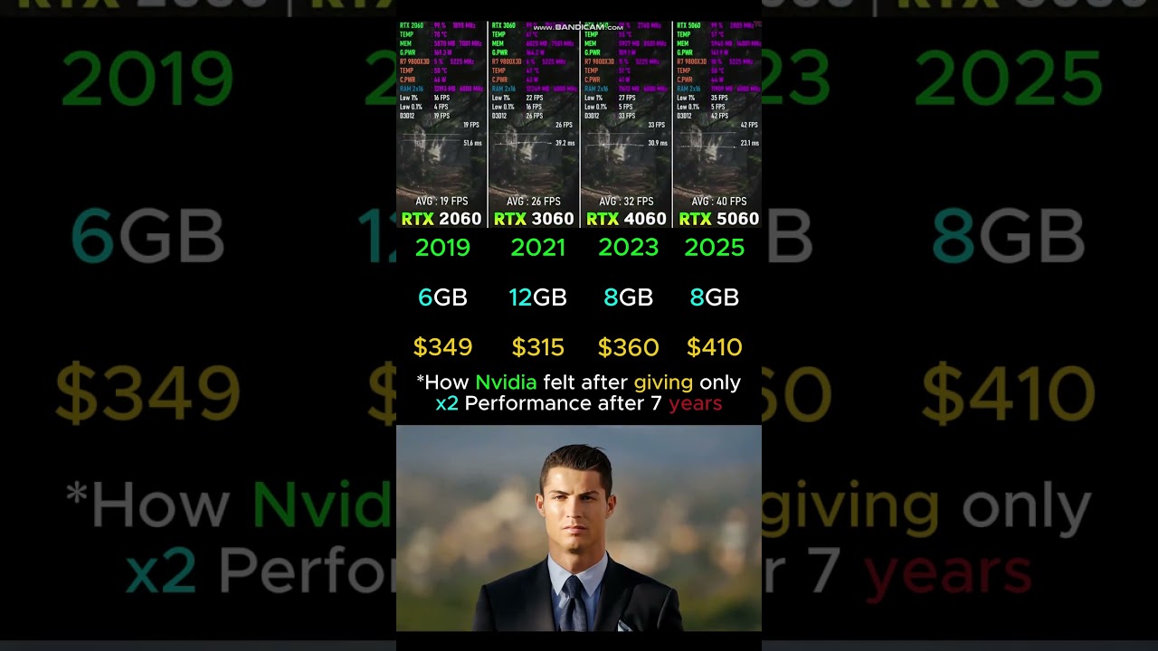 RTX 2060 vs RTX 3060 vs RTX 4060 vs RTX 5060 #gaming #graphicscard #tech #pc #pcbuild #amd #nvidia