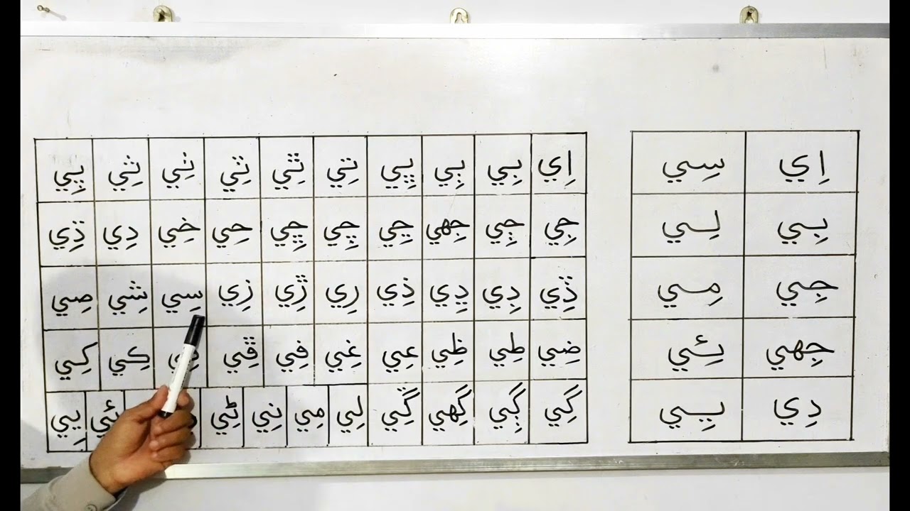 Sindhi Alphabets' Long Sounds For Urdu Speakers (اِي__يِي)