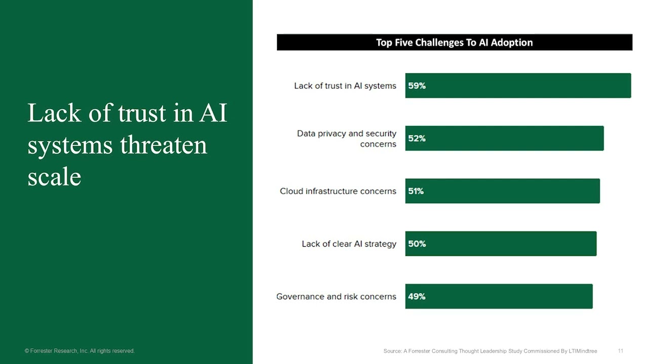 Unlocking Scalable Enterprise AI with Robust Architecture