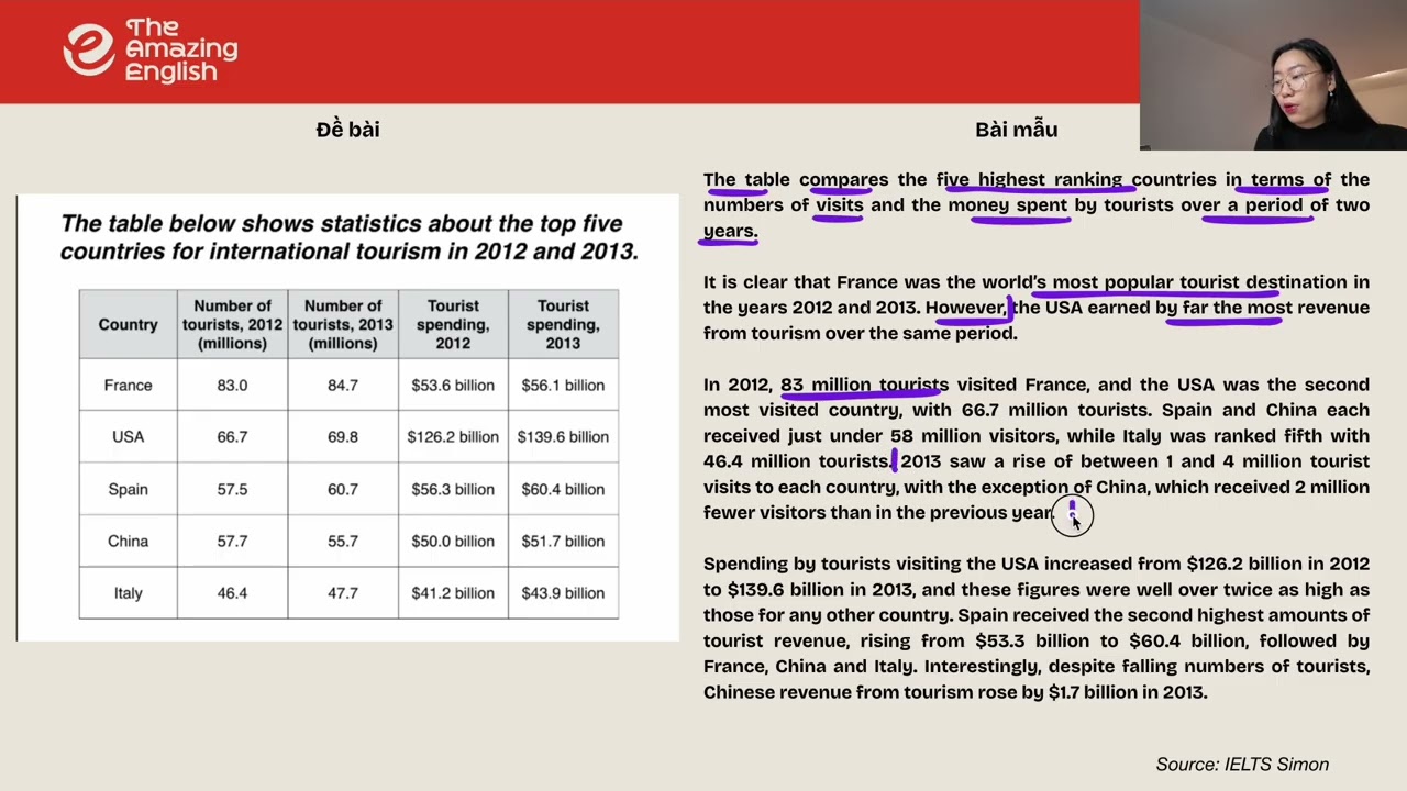 Cách suy nghĩ như IELTS Simon BAND 9.0 để làm IELTS Writing Task 1 - Dạng Table
