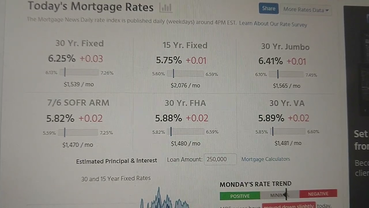 How to buy house without down payment, without income #subjectto #mortgage #rates 