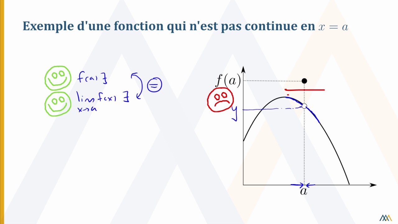 La continuité en un point d’une fonction - Définition