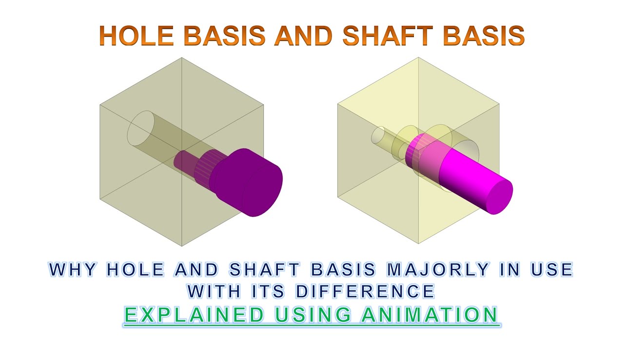 Hole Basis and Shaft Basis (Animation)