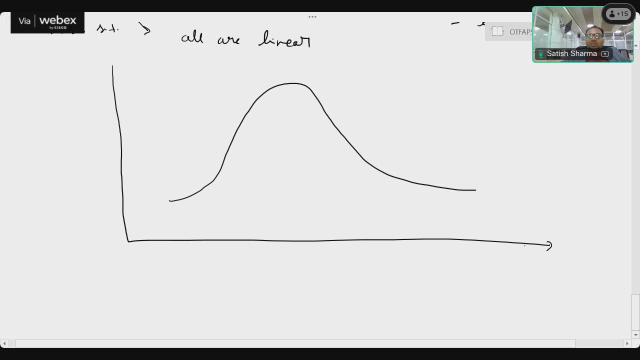 Day-7 session 2: Optimization Techniques: Theory & Application to Power Systems