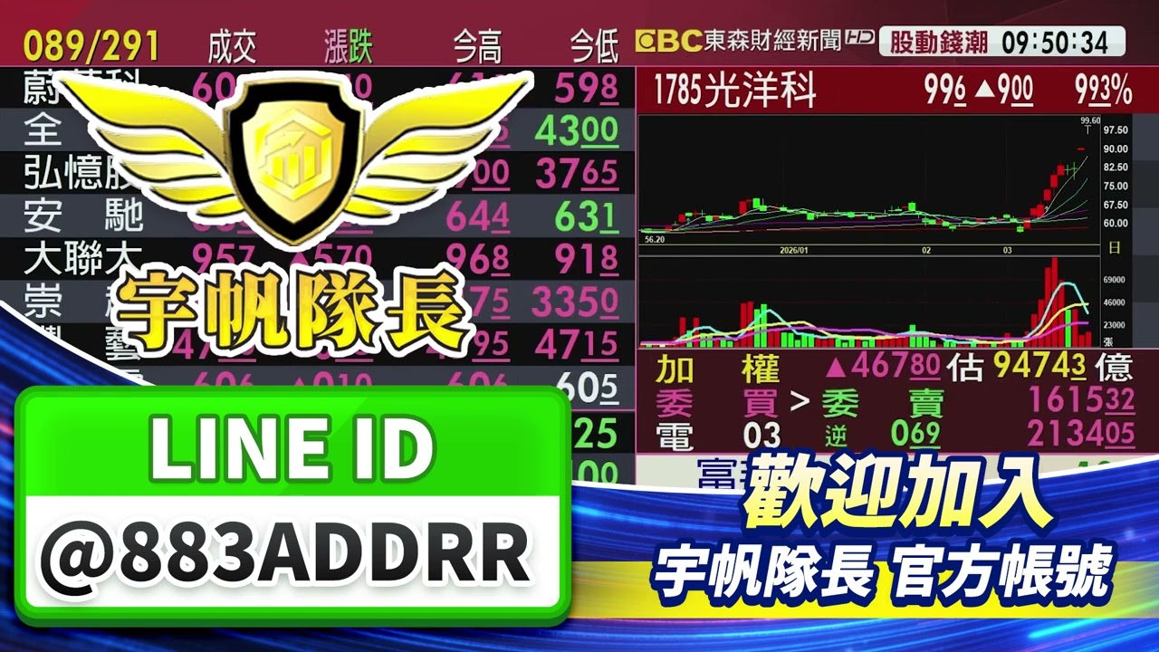 兆赫11月來波段狂噴五倍 主力狂掃能追？融券連2增軋空？｜東森連線｜黃宇帆分析師｜2026/03/18