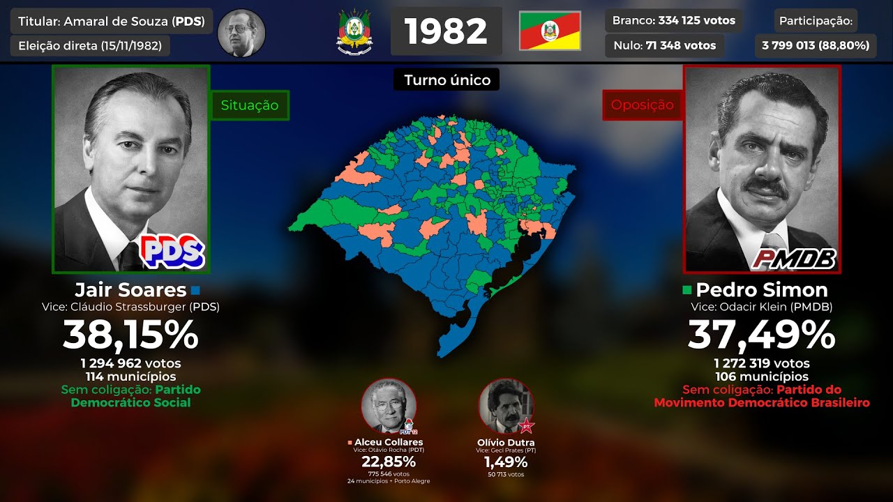 Todas as eleições para o governo estadual do Rio Grande do Sul (1947-2022)